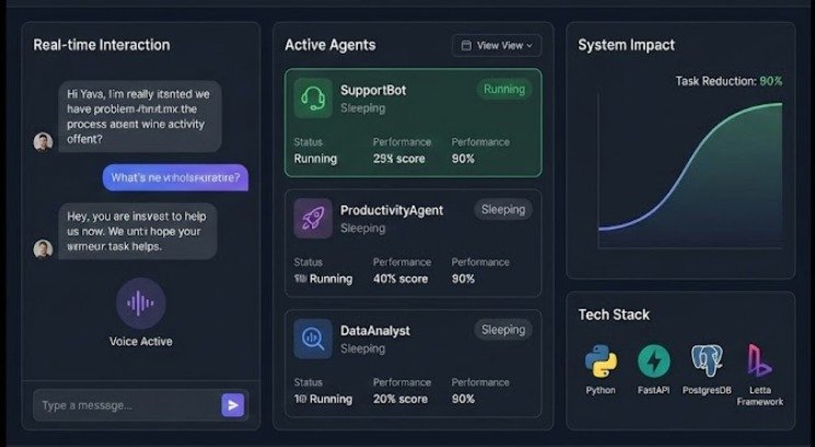 Autonomous AI Agent Hub